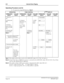 Page 459NEAX2400 IPX Feature Programming ManualPage 416NDA-24297, Issue 1
I-21 Internal Zone Paging
Operating Procedure (cont’d)
b.) To answer by using Off-Hook key:Note 2
Note 1:
The number of the chime can be set by ASYD SYS1, Index 321, b7 0/1: 4/1 time (s).
Note 2:Using Prime Line or Off-Hook to answer is selected by the ASYD SYS1, Index 388, bit 4 0/1: Press Prime
Line key after Off-Hook/Press Off-Hook.
Note 3:The number of digit of IZP group number is determined by SYS1, Index 804, bit 3.
bit 0=0: 2-digit...