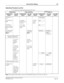 Page 460NEAX2400 IPX Feature Programming Manual
NDA-24297, Issue 1Page 417
Internal Zone Paging I-21
Operating Procedure (cont’d)
c.) To answer by using Call Pickup-Direct [C-30]:
Note 1:The number of the chime can be set by ASYD SYS1, Index 321, b7 0/1: 4/1 time (s).
OPERATIONTONE CONTROLDTERM DISPLAY
OPERATING 
PARTYCALLED 
PARTYOPERATING 
PARTYCALLED 
PARTYCALLING 
PARTYOPERATING 
PARTYCALLED 
PARTYCALLING 
PARTY
(1) Receive a
call
(2) Perform the
SHF(1) Special
Dial Tone can
be heard(1) MSC
can be
heard
(3)...