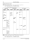 Page 461NEAX2400 IPX Feature Programming ManualPage 418NDA-24297, Issue 1
I-21 Internal Zone Paging
Operating Procedure (cont’d)
Note 2:The number of digit of IZP group number is determined by SYS1, Index 804, bit 3.
bit 0=0: 2-digit (group 01~99) Ex. When IZPG=1, dial 01.
bit 0=1: 3-digit (group 001~255) Ex. When IZPG=1, dial 001.
d.) To answer by using Call Pickup-Group [C-7]
Note 1:The number of the chime can be set by ASYD SYS1, Index 321, b7 0/1: 4/1 time (s).
Note 2:The number of digit of IZP group number...