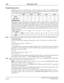 Page 75NEAX2400 IPX Feature Programming ManualPage 32NDA-24297, Issue 1
A-20 Authorization Code
Programming (cont’d)
System Data 1, Index 13. Each Bit in Index 13 directly correlates to a digit in the AUTHORIZATION
CODE assigned in AATC, and will determine the second digit of the Checksum method. Pick any Bits
0 - 4, but not the same combination of Bits as picked in Index 12.
System Data 1, Index 14 determines the algorithm used to calculate the last two digits of every
AUTHORIZATION CODE. (Only decimal numbers...