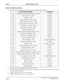 Page 921NEAX2400 IPX Feature Programming ManualPage 878NDA-24297, Issue 1
C-163 CCIS Networking via IP
Service Conditions (cont’d)
10. The table below shows CCIS service features to be provided beyond the nodes:
11. This feature does not support Broad Band Services H0/H1.
12. This feature can use Link Re-connection function. At this time, service conditions are the same as those
for the normal CCIS network.
13. PAD can be provided for“receive”control only.
14. IPTRK-related tandem connection is not provided....