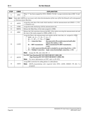 Page 102NEAX2400 IPX Hotel Feature Programming ManualPage 88NDA-24304, Issue 1
D-11 Do Not Disturb
11 ARSCWhen “1” has been assigned by SYS1, INDEX 170, Bit 3, assign restriction data to RSC 14 and
15.
Note:
Steps after ARTD are necessary only when the destination of the tone of Do Not Disturb call is designated
as Announcement Machine.
12 ARTDAssign the route data of the trunk which interfaces with the announcement unit (OSGS = 2, TCL
= 4 should be set).
13 ATRK Assign the trunk interfacing with the...