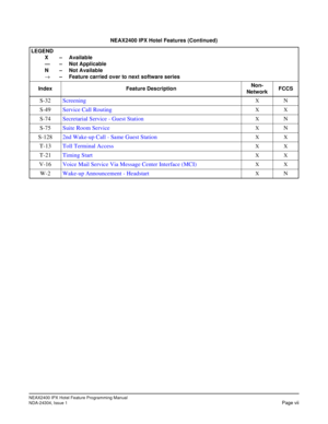 Page 13NEAX2400 IPX Hotel Feature Programming Manual
NDA-24304, Issue 1Page vii
S-32ScreeningXN
S-49Service Call Routing
XX
S-74Secretarial Service - Guest StationXN
S-75Suite Room Service
XN
S-1282nd Wake-up Call - Same Guest Station
XX
T-13Toll Terminal AccessXX
T-21Timing StartXX
V-16Voice Mail Service Via Message Center Interface (MCI)XX
W-2Wake-up Announcement - HeadstartXN
NEAX2400 IPX Hotel Features (Continued)
LEGEND
X – Available
— – Not Applicable
N – Not Available
→– Feature carried over to next...