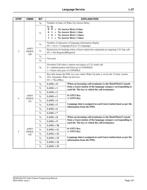 Page 181NEAX2400 IPX Hotel Feature Programming Manual
NDA-24304, Issue 1Page 167
Language Service L-27
3AHSY
INDEX
100b
0Number of times of Wake-Up Answer Retry.
b
1
b2Number of characters of language information display
0/1 = Up to 7 Languages/Up to 15 Languages
b
3Restriction for hooking when a Guest station has originated an outgoing C.O. line call.
0/1 = Not Required/Required
b
4Not used
b
5
b6
Overtime Call when a station user places a C.O. trunk call
0 = Administration and Guest go to CONSOLE
1 = Guest...