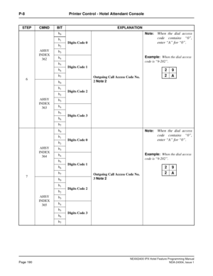 Page 204NEAX2400 IPX Hotel Feature Programming ManualPage 190NDA-24304, Issue 1
P-8 Printer Control - Hotel Attendant Console
6AHSY
INDEX
362b
0
Digits Code 0
Outgoing Call Access Code No.
2Note 2Note:
When the dial access
code contains “0”,
enter “A” for “0”.
Example:When the dial access
code is “9-202”
.
b1
b2
b3
b4
Digits Code 1 b5
b6
b7
AHSY
INDEX
363b
0
Digits Code 2 b1
b2
b3
b4
Digits Code 3 b5
b6
b7
7AHSY
INDEX
364b
0
Digits Code 0
Outgoing Call Access Code No.
3Note 2Note:
When the dial access
code...