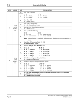 Page 34NEAX2400 IPX Hotel Feature Programming ManualPage 20NDA-24304, Issue 1
A-10 Automatic Wake-Up
3SYS1
ASYD
INDEX
163b
0Over Time Call timer.
b
1
b2Over Time Call
0/1 = Out/In Service
b
3Over Time Call indication
0/1 = On Console/Hotel Printer
b
4Step Call from Guest Station is allowed
0/1 = Out/In Service
b
5Tone type for Maid Dialing
Note:
Guest Station is available. Administration Station receives only service set
tone.
b6
b7Start time of Automatic Wake-Up Call
0/1: On time/5 min. before
4SYS1
ASYD...