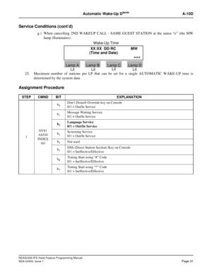 Page 45NEAX2400 IPX Hotel Feature Programming Manual
NDA-24304, Issue 1Page 31
Automatic Wake-Up DtermA-10D
Service Conditions (cont’d)
g.) When cancelling 2ND WAKEUP CALL - SAME GUEST STATION at the status “e” (the MW
lamp illuminates):
25. Maximum number of stations per LP that can be set for a single AUTOMATIC WAKE-UP time is
determined by the system data.
Assignment Procedure
STEP CMND BIT EXPLANATION
1SYS1
ASYD
INDEX
161b
0Don’t Disturb Override key on Console
0/1 = Out/In Service
b
1Message Waiting...