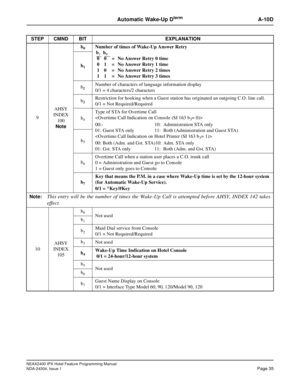 Page 49NEAX2400 IPX Hotel Feature Programming Manual
NDA-24304, Issue 1Page 35
Automatic Wake-Up DtermA-10D
9AHSY
INDEX
100
Noteb
0Number of times of Wake-Up Answer Retry
b
1
b2Number of characters of language information display
0/1 = 4 characters/2 characters
b
3Restriction for hooking when a Guest station has originated an outgoing C.O. line call.
0/1 = Not Required/Required
b
4
Type of STA for Overtime Call

00:- 10: Administration STA only
01: Guest STA only 11: Both (Administration and Guest STA)

00:...