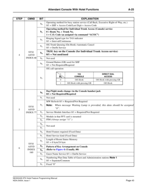 Page 57NEAX2400 IPX Hotel Feature Programming Manual
NDA-24304, Issue 1Page 43
Attendant Console With Hotel Functions A-25
4SYS1
ASYD
INDEX 68b
0Operating method for busy station service (Call Back, Executive Right-of-Way, etc.)
0/1 = SHF + Access Code/Last Digit + Access Code
b
1
Operating method for Individual Trunk Access (Console) service
0 = Route No. + Trunk No.
1 = C.O. Code (as assigned via command “ACOC”)
b
2Ringing Signal type for TAS indicator
0/1 = Interval/Continuous
b
3OG Trunk Queuing (On-Hook)...