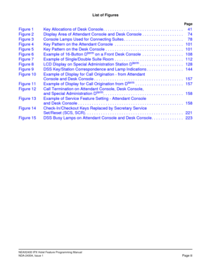 Page 9NEAX2400 IPX Hotel Feature Programming Manual
NDA-24304, Issue 1Page iii
List of Figures
Page
Figure1 KeyAllocationsofDeskConsole................................... 41
Figure 2 Display Area of Attendant Console and Desk Console.................. 74
Figure 3 Console Lamps Used for Connecting Suites.......................... 78
Figure 4 Key Pattern on the Attendant Console . . ............................ 101
Figure5 KeyPatternontheDeskConsole.................................. 101
Figure 6 Example of...