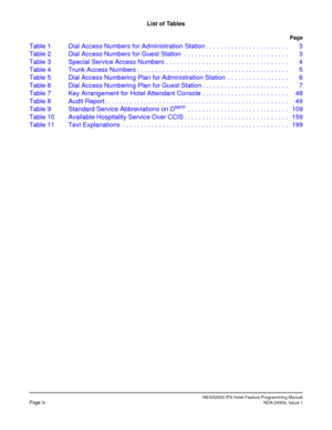 Page 10NEAX2400 IPX Hotel Feature Programming ManualPage ivNDA-24304, Issue 1
List of Tables
Page
Table1 DialAccessNumbersforAdministrationStation....................... 3
Table2 DialAccessNumbersforGuestStation ............................. 3
Table3 SpecialServiceAccessNumbers .................................. 4
Table4 TrunkAccessNumbers.......................................... 5
Table5 DialAccessNumberingPlanforAdministrationStation ................. 6
Table6...