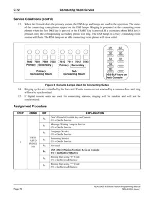 Page 92NEAX2400 IPX Hotel Feature Programming ManualPage 78NDA-24304, Issue 1
C-72 Connecting Room Service
Service Conditions (cont’d)
13. When the Console dials the primary station, the DSS keys and lamps are used in the operation. The status
of the connecting room phones appear on the DSS lamps. Ringing is generated at the connecting room
phones when the first DSS key is pressed or the START key is pressed. If a secondary phone DSS key is
pressed, only the corresponding secondary phone will ring. The DSS lamp...