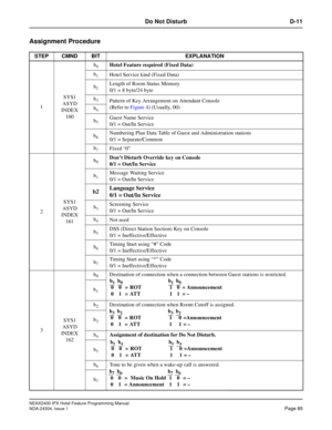 Page 99NEAX2400 IPX Hotel Feature Programming Manual
NDA-24304, Issue 1Page 85
Do Not Disturb D-11
Assignment Procedure
STEP CMND BIT EXPLANATION
1SYS1
ASYD
INDEX
160b
0Hotel Feature required (Fixed Data)
b
1Hotel Service kind (Fixed Data)
b
2Length of Room Status Memory
0/1 = 8 byte/24 byte
b
3Pattern of Key Arrangement on Attendant Console
(Refer toFigure 4) (Usually, 00)
b
4
b5Guest Name Service
0/1 = Out/In Service
b
6Numbering Plan Data Table of Guest and Administration stations
0/1 = Separate/Common
b...