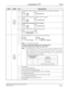 Page 105NEAX2400 IPX Hotel Feature Programming Manual
NDA-24304, Issue 1Page 91
Do Not Disturb - DtermD-11D
3SYS1
ASYD
INDEX
162b
0Destination of connection when a connection between Guest stations is restricted.
b
1
b2Destination of connection when Room Cutoff is assigned.
b
3
b4Assignment of destination for Do Not Disturb.
b
5
b6Tone to be given when a wake up call is answered.
b
7
4SYS1
ASYD
INDEX
170b
0Room status data (b2,b1,b0)tobesetatthetimeofCheckout
Note:
Do not assign other data.
b1
b2
b3
Assignment...