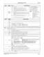 Page 107NEAX2400 IPX Hotel Feature Programming Manual
NDA-24304, Issue 1Page 93
Do Not Disturb - DtermD-11D
8AHSY
INDEX
376b
0Not usedText sent to PMS printout
0/1 = Not Required/Required
If “1” is assigned to the
corresponding bit, the text is
output to the Hotel printer.
Note:
When a failure has
occurredtoadatalink
between the
NEAX2400 IPX and
the PMS, the
pertaining error
information is printed
out.
b1Maid Status-Guest (Feature Code = 11)
b
2Maid Status-Admin. (Feature Code = 12)
b
3Message Waiting Lamp...