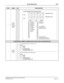 Page 165NEAX2400 IPX Hotel Feature Programming Manual
NDA-24304, Issue 1Page 151
Group Restriction G-21
2AHSY
INDEX
115~126
Note
ASSIGN REPLACEMENT CONNECTION OF RSC WHILE THE RESTRICTION
3AHSY
INDEX
243b
0SO: Outgoing Station Call Restriction
b
1
b2
b3
b4SI: Incoming Station Call Restriction
b
5
b6
b7
STEP CMND BIT EXPLANATION
Hotel Attendant Console Key Data
81H - WU SET 91H - CHECK-IN
82H - WU RESET 92H - CHECKOUT
83H - MW SET 93H -
84H - MW RESET 94H -
85H - DD SET 95H - C.O. CHANGE
86H - DD RESET 96H -...