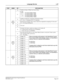 Page 181NEAX2400 IPX Hotel Feature Programming Manual
NDA-24304, Issue 1Page 167
Language Service L-27
3AHSY
INDEX
100b
0Number of times of Wake-Up Answer Retry.
b
1
b2Number of characters of language information display
0/1 = Up to 7 Languages/Up to 15 Languages
b
3Restriction for hooking when a Guest station has originated an outgoing C.O. line call.
0/1 = Not Required/Required
b
4Not used
b
5
b6
Overtime Call when a station user places a C.O. trunk call
0 = Administration and Guest go to CONSOLE
1 = Guest...