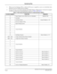 Page 20NEAX2400 IPX Hotel Feature Programming ManualPage 6NDA-24304, Issue 1
Numbering Plan
3. When Least Cost Routing (LCR) is utilized, LCR Access is regarded as access to an individual route;
therefore an Access Number must be assigned.
4. If Answer Service is provided for Speaker and/or Radio Paging, a Paging Answer code must be assigned.
Examples of a Dial Access Numbering Plans are shown inTable 5andTable 6.
Table 5 Dial Access Numbering Plan for Administration Station
ACCESS NUMBER FUNCTION REMARKS
0...