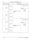 Page 204NEAX2400 IPX Hotel Feature Programming ManualPage 190NDA-24304, Issue 1
P-8 Printer Control - Hotel Attendant Console
6AHSY
INDEX
362b
0
Digits Code 0
Outgoing Call Access Code No.
2Note 2Note:
When the dial access
code contains “0”,
enter “A” for “0”.
Example:When the dial access
code is “9-202”
.
b1
b2
b3
b4
Digits Code 1 b5
b6
b7
AHSY
INDEX
363b
0
Digits Code 2 b1
b2
b3
b4
Digits Code 3 b5
b6
b7
7AHSY
INDEX
364b
0
Digits Code 0
Outgoing Call Access Code No.
3Note 2Note:
When the dial access
code...