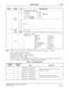 Page 213NEAX2400 IPX Hotel Feature Programming Manual
NDA-24304, Issue 1Page 199
PMS Interface P-29
Note:INDEX 190 and 191 should be assigned when the following Service features are required:
Directory Assistance Interface [D-88]
Guest Information Display - Console [G -8]
Guest Information Display - PMS Terminal [G-9]
Maid Status Answer Back [M-68]
For details, refer to the ASSIGNMENT PROCEDURE for the above service features. The different port
numbers should be entered into INDEX 10, INDEX 190, and INDEX 191....