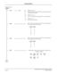 Page 24NEAX2400 IPX Hotel Feature Programming ManualPage 10NDA-24304, Issue 1
Numbering Plan
Entry Procedure:
START
ASYD
AANP
SYS1INDEX 160, b6=0
Numbering Plan Development Table is provided separately for
Administration and Guest.
INDEX 161, b
6=0
Use of “#” code in the Timing Start Service is made effective.
INDEX 165, b
7=1
Floor Service is provided.
With respect to the 1st digit code (1ST DC), assign Number of
Necessary Digits (NND) as follows.
1ST DC
NND
01
14
24
34
44
54
91
With respect to the 1st digit...