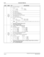 Page 34NEAX2400 IPX Hotel Feature Programming ManualPage 20NDA-24304, Issue 1
A-10 Automatic Wake-Up
3SYS1
ASYD
INDEX
163b
0Over Time Call timer.
b
1
b2Over Time Call
0/1 = Out/In Service
b
3Over Time Call indication
0/1 = On Console/Hotel Printer
b
4Step Call from Guest Station is allowed
0/1 = Out/In Service
b
5Tone type for Maid Dialing
Note:
Guest Station is available. Administration Station receives only service set
tone.
b6
b7Start time of Automatic Wake-Up Call
0/1: On time/5 min. before
4SYS1
ASYD...