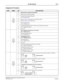 Page 99NEAX2400 IPX Hotel Feature Programming Manual
NDA-24304, Issue 1Page 85
Do Not Disturb D-11
Assignment Procedure
STEP CMND BIT EXPLANATION
1SYS1
ASYD
INDEX
160b
0Hotel Feature required (Fixed Data)
b
1Hotel Service kind (Fixed Data)
b
2Length of Room Status Memory
0/1 = 8 byte/24 byte
b
3Pattern of Key Arrangement on Attendant Console
(Refer toFigure 4) (Usually, 00)
b
4
b5Guest Name Service
0/1 = Out/In Service
b
6Numbering Plan Data Table of Guest and Administration stations
0/1 = Separate/Common
b...