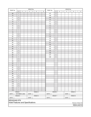 Page 4ISSUE 1 ISSUE 2 ISSUE 3 ISSUE 4
DATE OCTOBER, 2000 DATE DATE DATE
ISSUE 5 ISSUE 6 ISSUE 7 ISSUE 8
DATE DATE DATE DATE
NEAX2400 IPX
Hotel Features and Specifications
Revision Sheet 2/2
NDA-24310
691
701
711
721
731
741
751
761
771
781
791
801
811
821
831
841
851
861
871
881
891
901
911
921
931
941
951
961
971
981
991
1001
1011
1021
1031
1041
1051
1061
PA G E N o .ISSUE No.12345678
1071
1081
1091
11 01
1111
11 21
11 31
11 41
11 51
11 61
11 71
11 81
11 91
1201
1211
1221
1231
1241
1251
1261
1271
1281
PA G E...