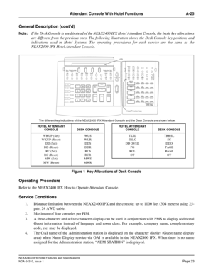 Page 35NEAX2400 IPX Hotel Features and Specifications
NDA-24310, Issue 1Page 23
Attendant Console With Hotel Functions A-25
General Description (cont’d)
Note:If the Desk Console is used instead of the NEAX2400 IPX Hotel Attendant Console, the basic key allocations
are different from the previous ones. The following illustration shows the Desk Console key positions and
indications used in Hotel Systems. The operating procedures for each service are the same as the
NEAX2400 IPX Hotel Attendant Console.
Figure 1...