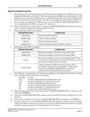 Page 93NEAX2400 IPX Hotel Features and Specifications
NDA-24310, Issue 1Page 81
Group Restriction G-21
Service Conditions (cont’d)
8. When both restrictions of Outgoing Station Call Restriction and Outgoing C.O. Call Restriction are set,
Outgoing Call Restriction is established. When Incoming Station Call Restriction and Incoming C.O. Call
Restriction are set, Incoming Call Restriction is established. Setting both restrictions of Outgoing Call
Restriction and Incoming Call Restriction is the same as setting...