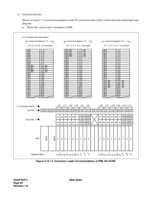Page 101CHAPTER 3 NDA-24301
Pag e 8 4
Revision 1.0
6. External interface
Shown in Figure 3-15 are accommodation of the LT connector leads of this circuit card and connecting route
diagram.
a. When this circuit card is mounted in PIM.
Figure 3-15  LT Connector Leads Accommodation of PIM : PA-4CSIF
26272829303132333435363738394041
1234567891011121314151642434445464748
1718192021222349502425
Accommodated in *1
LT0, 2, 4, 6, 8, 10 Connector
LT Connector Accommodation
26272829303132333435363738394041...