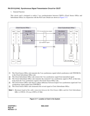 Page 103CHAPTER 3 NDA-24301
Pag e 8 6
Revision 1.0
PA-CK16 [SYNC]  Synchronous Signal Transmission Circuit for CS/ZT
1. General Function
This circuit card is designed to realize 5 ms synchronization between CSINTs (Clock Source Office and
Subordinate Office) in conjunction with the PLO card. Details are shown in Figure 3-17.
Figure 3-17  Location of Card in the System
Detection
MD F
Clock Source OfficeClock Subordinate Office
TSW MUXPA-CK16
PLO
PLO TSW MUX
PA-CK16
Loopback signal  
5 ms signal...