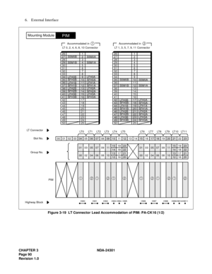 Page 107CHAPTER 3 NDA-24301
Pag e 9 0
Revision 1.0
6. External Interface
Figure 3-19  LT Connector Lead Accommodation of PIM: PA-CK16 (1/2)
26272829303132333435363738394041
1234567891011121314151642434445464748
1718192021222349502425
232221201918171615141312111009080706050403020100
LT6 LT7 LT8 LT9 LT10 LT11LT 0 LT 1 LT 2 LT 3 LT 4 LT 5
23 19 15
22 18 14
21 17 13
20 16 1223 19 15
22 18 14
21 17 13
20 16 12 11 09 07 05 03 01
10 08 06 04 02 00 11 09 07 05 03 01
10 08 06 04 02 00
HW11 HW10 HW9 HW8 HW7 HW6 HW5 HW4...