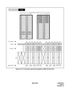 Page 108NDA-24301 CHAPTER 3
Page 91
Revision 1.0
Figure 3-19  LT Connector Lead Accommodation of PIM: PA-CK16 (2/2)
26272829303132333435363738394041
1234567891011121314151642434445464748
1718192021222349502425
26272829303132333435363738394041
1234567891011121314151642434445464748
1718192021222349502425 S5M0B
Accommodated in   3
LT 0, 2, 4, 6, 8, 10 Connector
S5M0A
S5M1A S5M1BLFH0B
SFH0BLFH0A
SFH0A
LFH1A
SFH1A LFH1B
SFH1B
LFH2B
SFH2BLFH2A
SFH2A
LFH3A
SFH3A LFH3B
SFH3B LT 1, 3, 5, 7, 9, 11 Connector...
