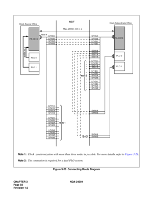 Page 109CHAPTER 3 NDA-24301
Pag e 9 2
Revision 1.0
Figure 3-20  Connecting Route Diagram
PLO 1
PA-CK16
5 ms signal
Clock Source Office
PLO 0
PLO 1 PA-CK16 Clock Subordinate Office
Note 4SFH0A
SFH0B
LFH0A
LFH0B
S5M0A
S5M0B
S5M1A
S5M1B
LFH1A
LFH1B
SFH1A
SFH1B
LFH2A
LFH2B
SFH2A
SFH2B
LFH3A
LFH1A
LFH1B
SFH1A
SFH1B
LFH2A
LFH2B
SFH2A
SFH2B
LFH3A
LFH3B
SFH3A
SFH3BSYN0A
SYN0B LFH3B
SFH3A
SFH3B
SYN0A
SYN0B
Note 1
Note 1
Note 2
MDF
LFH0A
LFH0B
SFH0A
SFH0B
Max. 2000m (0.5 )φ
PLO 0
Note 1:Clock  synchronization with more...