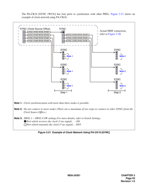 Page 110NDA-24301 CHAPTER 3
Page 93
Revision 1.0
The PA-CK16 [SYNC (WCS)] has four ports to synchronize with other PBXs. Figure 3-21 shows an
example of clock network using PA-CK16.
Figure 3-21  Example of Clock Network Using PA-CK16 [SYNC]
SYNC (Clock Source Office)SYNC
SYNC
SYNC
SYNC
SYNC
SYNC
SYNC
 
LFH0A, LFH0B, SFH0A, SFH0B
LFH3A, LFH3B, SFH3A, SFH3B
LFH2A, LFH2B, SFH2A, SFH2B
LFH1A, LFH1B, SFH1A, SFH1BLFH1A, LFH1B, SFH1A, SFH1B
LFH2A, LFH2B, SFH2A, SFH2B
LFH3A, LFH3B, SFH3A, SFH3B 
Step 1 Step 2
Actual MDF...