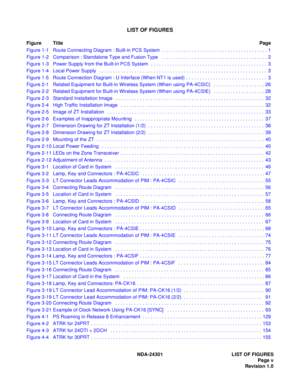 Page 12NDA-24301 LIST OF FIGURES
Page v
Revision 1.0
LIST OF FIGURES
Figure TitlePage
Figure 1-1 Route Connecting Diagram : Built-in PCS System  . . . . . . . . . . . . . . . . . . . . . . . . . . . . . . . . . . . . . . . 1
Figure 1-2 Comparison : Standalone Type and Fusion Type   . . . . . . . . . . . . . . . . . . . . . . . . . . . . . . . . . . . . . . . 2
Figure 1-3 Power Supply from the Built-in PCS System   . . . . . . . . . . . . . . . . . . . . . . . . . . . . . . . . . . . . . . . . . . . 3
Figure 1-4...