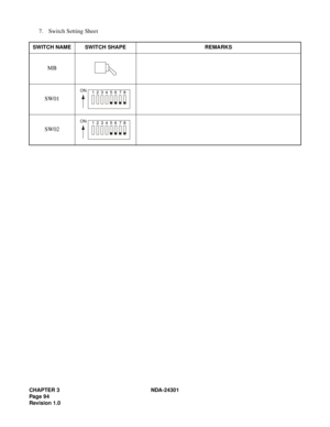 Page 111CHAPTER 3 NDA-24301
Pag e 9 4
Revision 1.0
7. Switch Setting Sheet
SWITCH NAME SWITCH SHAPE REMARKS
MB
SW01
SW02
1234 56 78ON
1234 56 78ON 