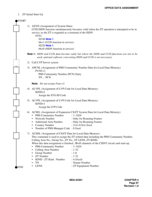 Page 114NDA-24301 CHAPTER 4
Page 97
Revision 1.0
OFFICE DATA ASSIGNMENT
1. ZT Initial Start-Up
1) ASYD (Assignment of System Data)
CCIS ISDN function simultaneously becomes valid when the ZT operation is attempted to be in 
service, as the ZT is regarded as a terminal of the ISDN.
SYS1
SI186 
Note 1
b6=1 (CCIS function in service)
SI220 
Note 1
b6=0 (ISDN function in service)
Note 1:ISDN and CCIS data become valid, but where the ISDN and CCIS functions are not to be
used, optional software concerning ISDN and...