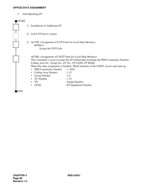 Page 115CHAPTER 4 NDA-24301
Pag e 9 8
Revision 1.0
OFFICE DATA ASSIGNMENT
2.  Add Operating ZT
1) Installation of Additional ZT
2) Call LVP Server system
3) ALVPL (Assignment of LVP Code for Local Data Memory)
KIND=1
Assign the LVP Code
ACSDL (Assignment of CS/ZT Data for Local Data Memory)
This command is used to assign the ZT related data including the PHS Community Number, 
Calling Area No., Group No., ZT No., ZT LENS, ZT KIND.
When this data assignment is finished, 3B+D channels of the CSINT circuit card...