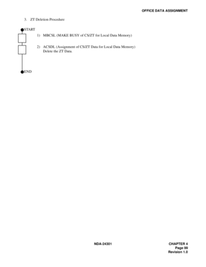 Page 116NDA-24301 CHAPTER 4
Page 99
Revision 1.0
OFFICE DATA ASSIGNMENT
3. ZT Deletion Procedure
1) MBCSL (MAKE BUSY of CS/ZT for Local Data Memory)
2) ACSDL (Assignment of CS/ZT Data for Local Data Memory)
Delete the ZT Data.
 START
 END 