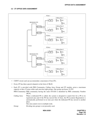 Page 120NDA-24301 CHAPTER 4
Page 103
Revision 1.0
OFFICE DATA ASSIGNMENT
2.2 ZT OFFICE DATA ASSIGNMENT
 CSINT circuit card can accommodate a maximum of four ZTs.
 Every ZT has three speech channels in the form of 3B+D.
 Each ZT is provided with PHS Community, Calling Area, Group and ZT number, given a maximum
capacity to have 32 areas while each area has eight groups. One group can house 32 ZTs.
PHS Community: PHS community having the same SYS-ID is identified by PHS community Number
(PCN).
Calling Area:...