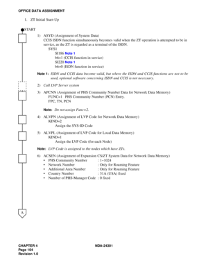 Page 121CHAPTER 4 NDA-24301
Pag e 1 04
Revision 1.0
OFFICE DATA ASSIGNMENT
1. ZT Initial Start-Up
1) ASYD (Assignment of System Data)
CCIS ISDN function simultaneously becomes valid when the ZT operation is attempted to be in 
service, as the ZT is regarded as a terminal of the ISDN.
SYS1
SI186 
Note 1
b6=1 (CCIS function in service)
SI220 
Note 1
b6=0 (ISDN function in service)
Note 1:ISDN and CCIS data become valid, but where the ISDN and CCIS functions are not to be
used, optional software concerning ISDN and...