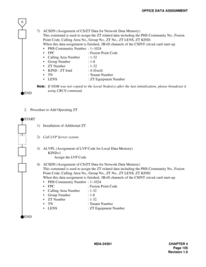 Page 122NDA-24301 CHAPTER 4
Page 105
Revision 1.0
OFFICE DATA ASSIGNMENT
2. Procedure to Add Operating ZT7) ACSDN (Assignment of CS/ZT Data for Network Data Memory)
This command is used to assign the ZT related data including the PHS Community No., Fusion 
Point Code, Calling Area No., Group No., ZT No., ZT LENS, ZT KIND.
When this data assignment is finished, 3B+D channels of the CSINT circuit card start-up.
 PHS Community Number : 1~1024
 FPC : Fusion Point Code
 Calling Area Number : 1-32
 Group Number :...