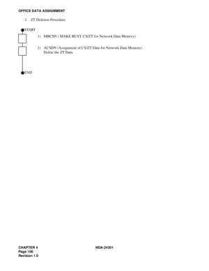 Page 123CHAPTER 4 NDA-24301
Pag e 1 06
Revision 1.0
OFFICE DATA ASSIGNMENT
3. ZT Deletion Procedure
1) MBCSN ( MAKE BUSY CS/ZT for Network Data Memory)
2) ACSDN (Assignment of CS/ZT Data for Network Data Memory)
Delete the ZT Data.
 START
 END 
