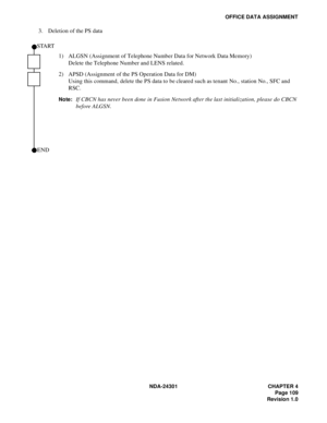 Page 126NDA-24301 CHAPTER 4
Page 109
Revision 1.0
OFFICE DATA ASSIGNMENT
3. Deletion of the PS data
1) ALGSN (Assignment of Telephone Number Data for Network Data Memory)
Delete the Telephone Number and LENS related.
2) APSD (Assignment of the PS Operation Data for DM)
Using this command, delete the PS data to be cleared such as tenant No., station No., SFC and 
RSC.
Note:If CBCN has never been done in Fusion Network after the last initialization, please do CBCN
before ALGSN.
 END
 START 