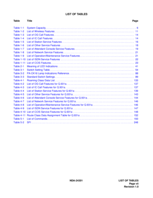 Page 14LIST OF TABLES
Ta b l e T i t l ePage
NDA-24301 LIST OF TABLES
Pag e vii
Revision 1.0 Table 1-1 System Capacity . . . . . . . . . . . . . . . . . . . . . . . . . . . . . . . . . . . . . . . . . . . . . . . . . . . . . . . . . . . . . . . .  .  6
Table 1-2 List of Wireless Features  . . . . . . . . . . . . . . . . . . . . . . . . . . . . . . . . . . . . . . . . . . . . . . . . . . . . . . . . .  11
Table 1-3 List of OG Call Features . . . . . . . . . . . . . . . . . . . . . . . . . . . . . . . . . . . . ....