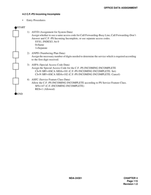 Page 132NDA-24301 CHAPTER 4
Page 115
Revision 1.0
OFFICE DATA ASSIGNMENT
4-2 C.F.-PS Incoming Incomplete
 Entry Procedures
1) ASYD (Assignment for System Data)
Assign whether to use a same access code for Call Forwarding-Busy Line, Call Forwarding-Don’t 
Answer and C.F.-PS Incoming Incomplete, or use separate access codes.
SYS1, INDEX5, bit 0
0=Same
1=Separate
2) ANPD (Numbering Plan Data)
Assign the necessary number of digits needed to determine the service which is required according 
to the first digit...