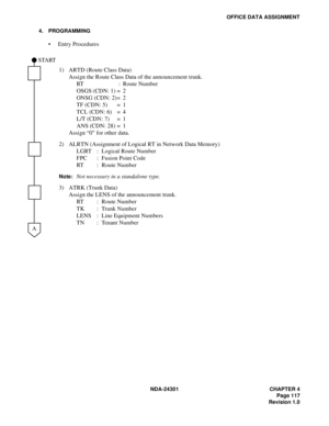 Page 134NDA-24301 CHAPTER 4
Page 117
Revision 1.0
OFFICE DATA ASSIGNMENT
4. PROGRAMMING
 Entry Procedures
1) ARTD (Route Class Data)
Assign the Route Class Data of the announcement trunk.
RT : Route Number
OSGS (CDN: 1) = 2
ONSG (CDN: 2)= 2
TF (CDN: 5) = 1
TCL (CDN: 6) = 4
L/T (CDN: 7) = 1
ANS (CDN: 28) = 1
Assign “0” for other data.
2) ALRTN (Assignment of Logical RT in Network Data Memory)
LGRT : Logical Route Number
FPC : Fusion Point Code
RT : Route Number
Note:Not necessary in a standalone type.
3) ATRK...
