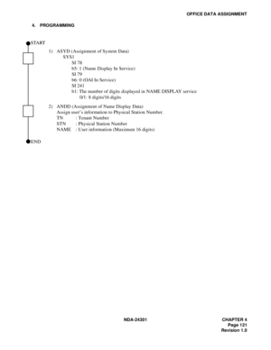 Page 138NDA-24301 CHAPTER 4
Page 121
Revision 1.0
OFFICE DATA ASSIGNMENT
4. PROGRAMMING
1) ASYD (Assignment of System Data)
SYS1
SI 78
b5: 1 (Name Display In Service)
SI 79
b6: 0 (OAI In Service)
SI 241
b1: The number of digits displayed in NAME DISPLAY service
0/1: 8 digits/16 digits
2) ANDD (Assignment of Name Display Data)
Assign user’s information to Physical Station Number.
TN : Tenant Number
STN : Physical Station Number
NAME : User information (Maximum 16 digits)
 END
 START 